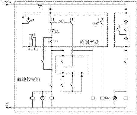 Improvement method and structure of variable frequency speed regulation local control box of motor