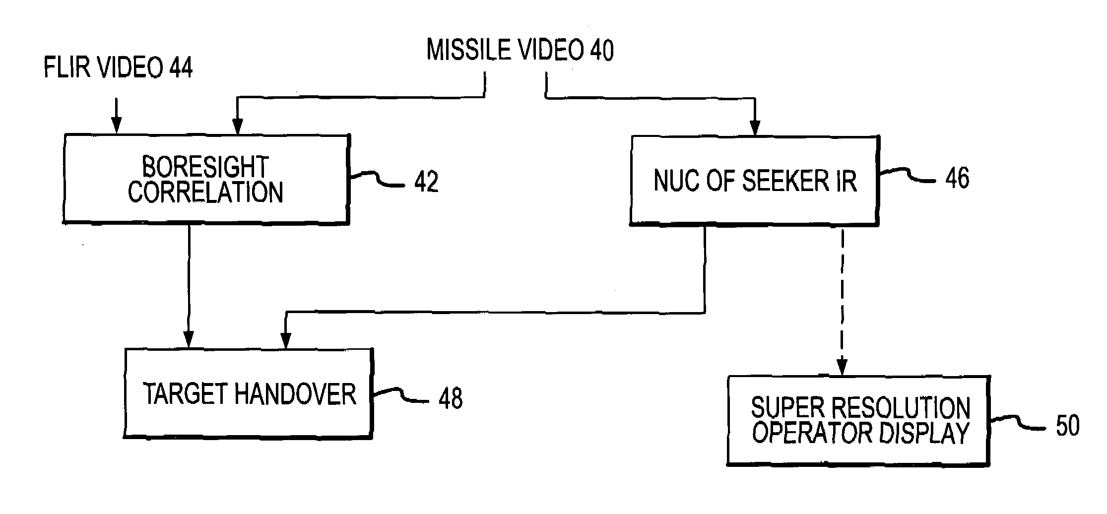 FLIR-to-missile boresight correlation and non-uniformity compensation of the missile seeker