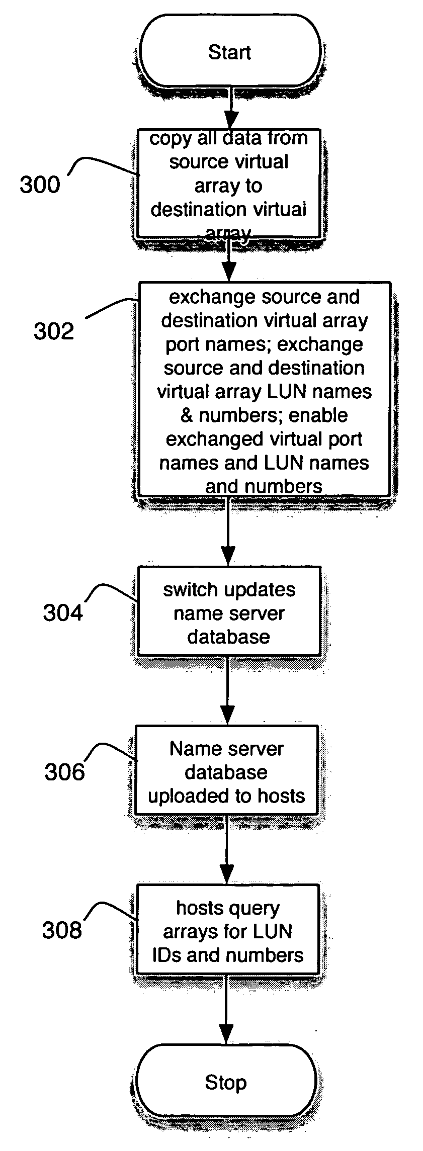 Virtual array failover
