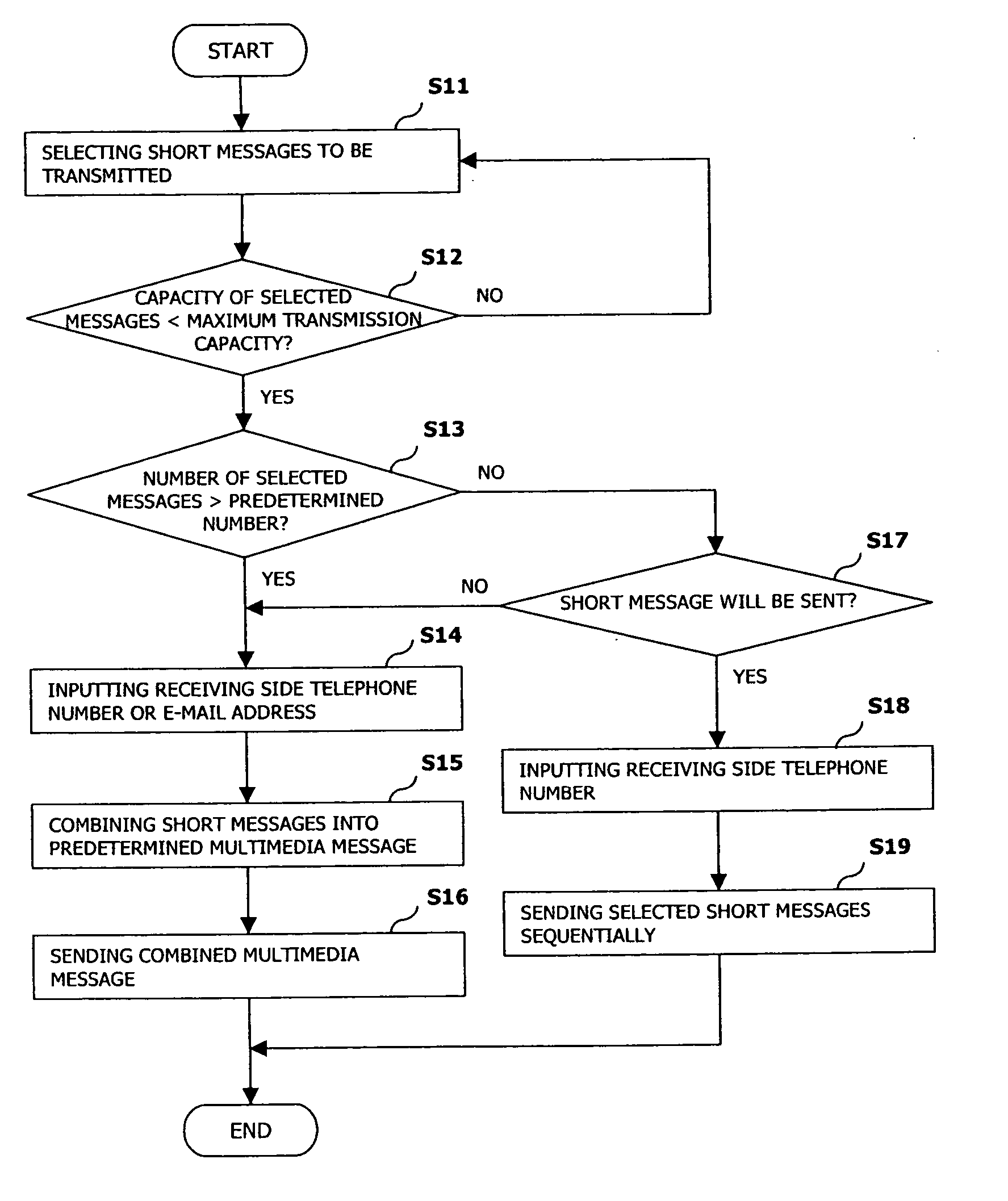 Method for transmitting and receiving a message using a mobile communication terminal