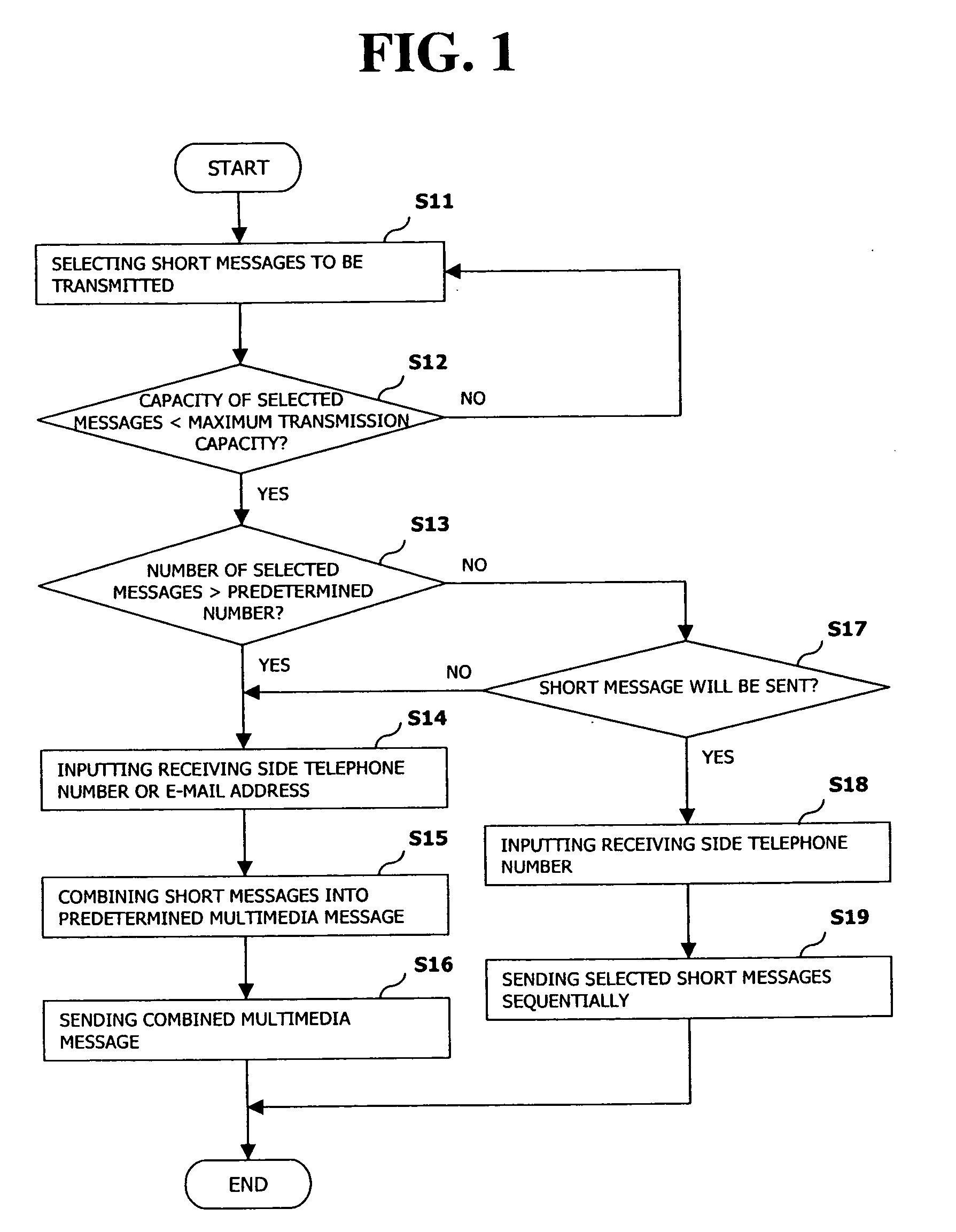 Method for transmitting and receiving a message using a mobile communication terminal