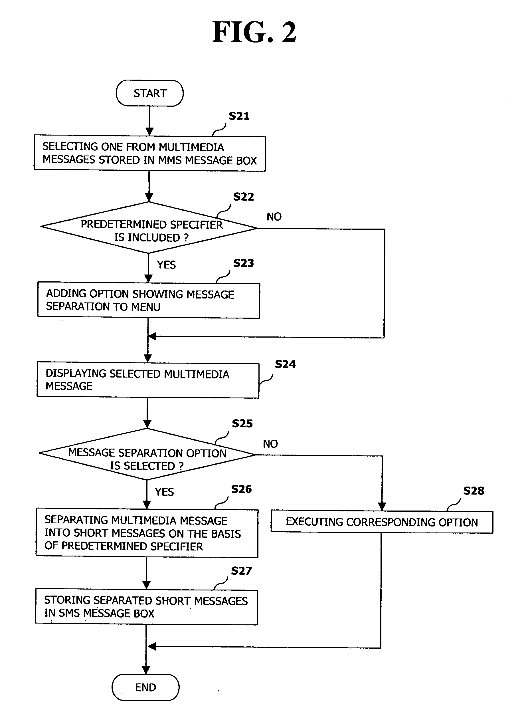 Method for transmitting and receiving a message using a mobile communication terminal