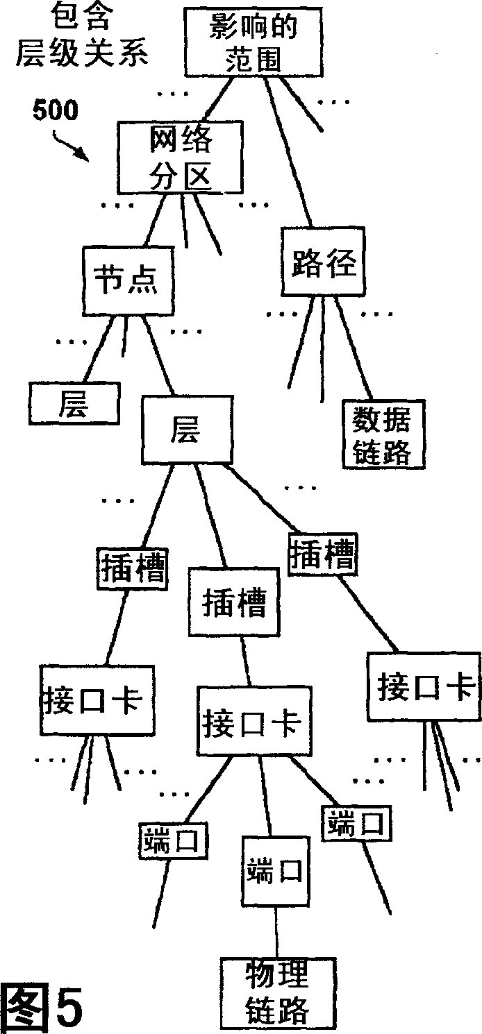 Network managing system frame