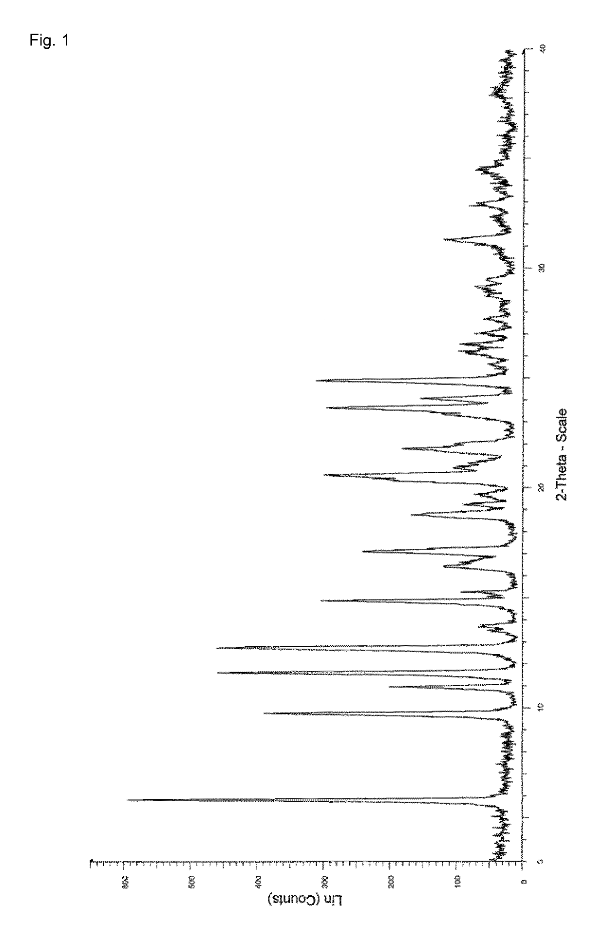 Process for the preparation of enclomiphene citrate having needle shaped crystal habit