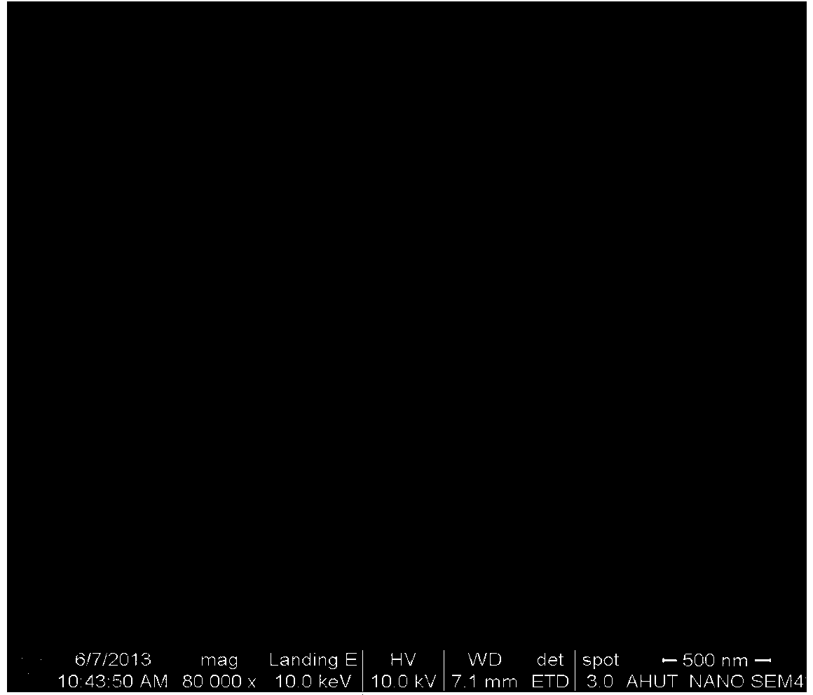 Preparation method of vanadium doped germanate nanowire