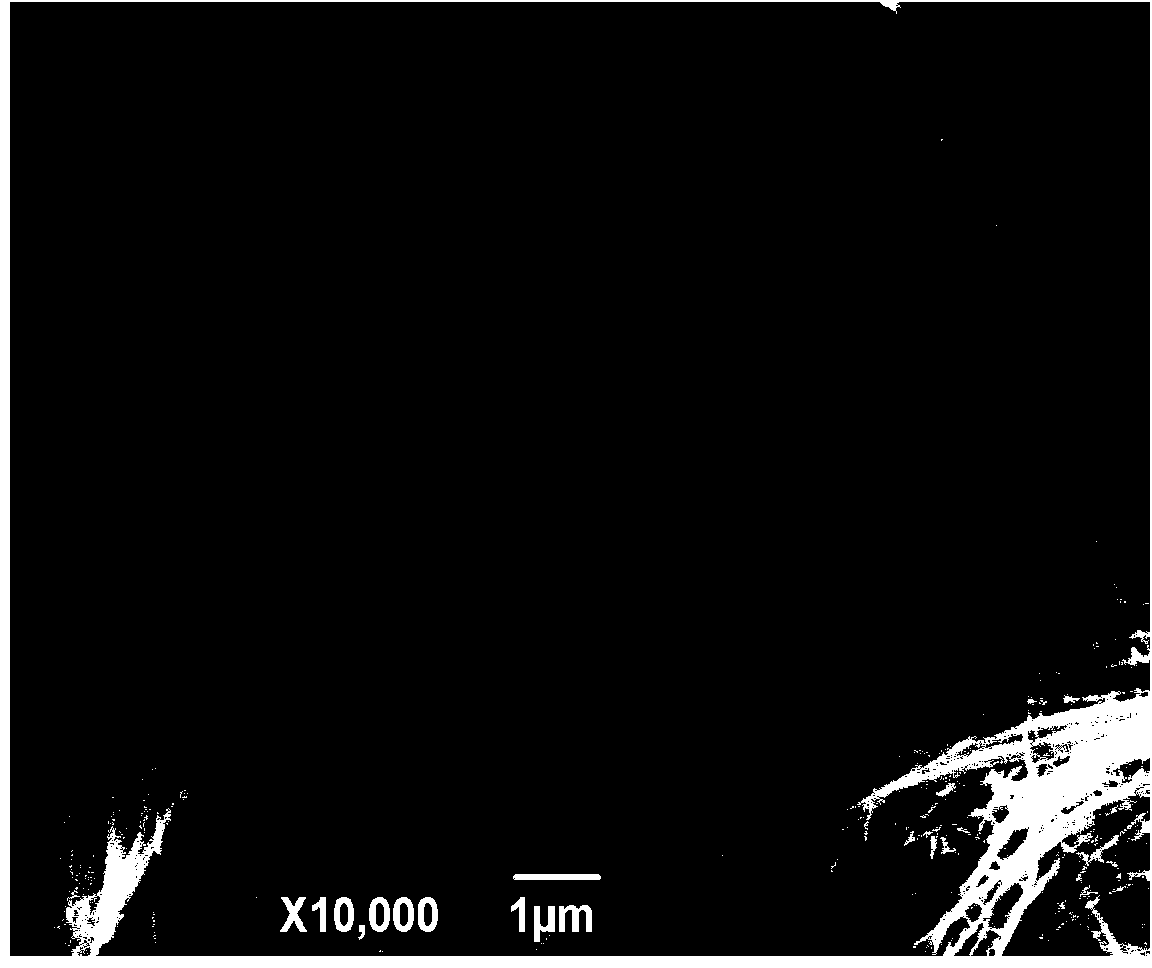 Preparation method of vanadium doped germanate nanowire