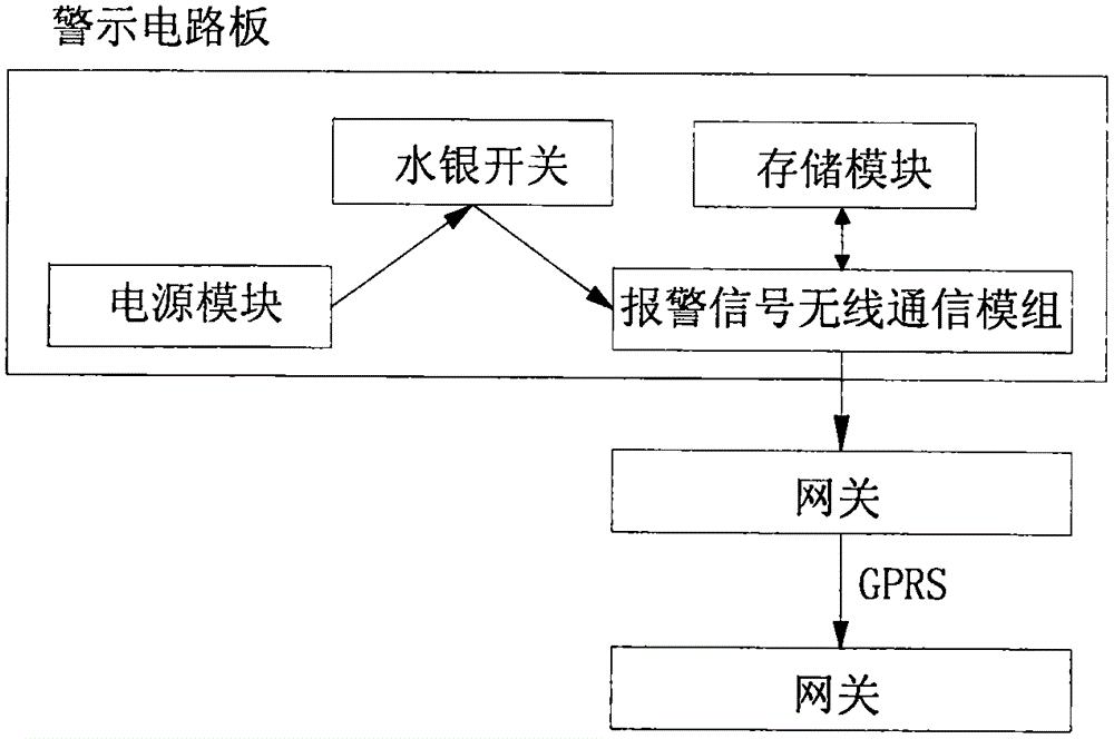 Intelligent well cover alarm system and method, and application