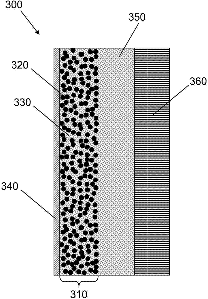 Coated particles for lithium battery cathodes