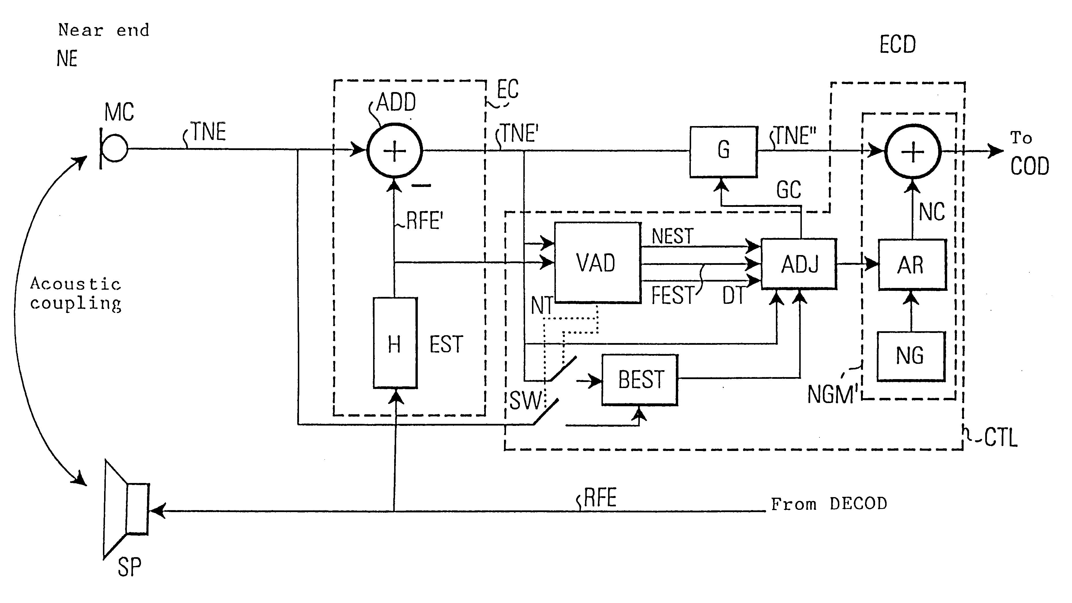 Echo cancellation device for cancelling echos in a transceiver unit