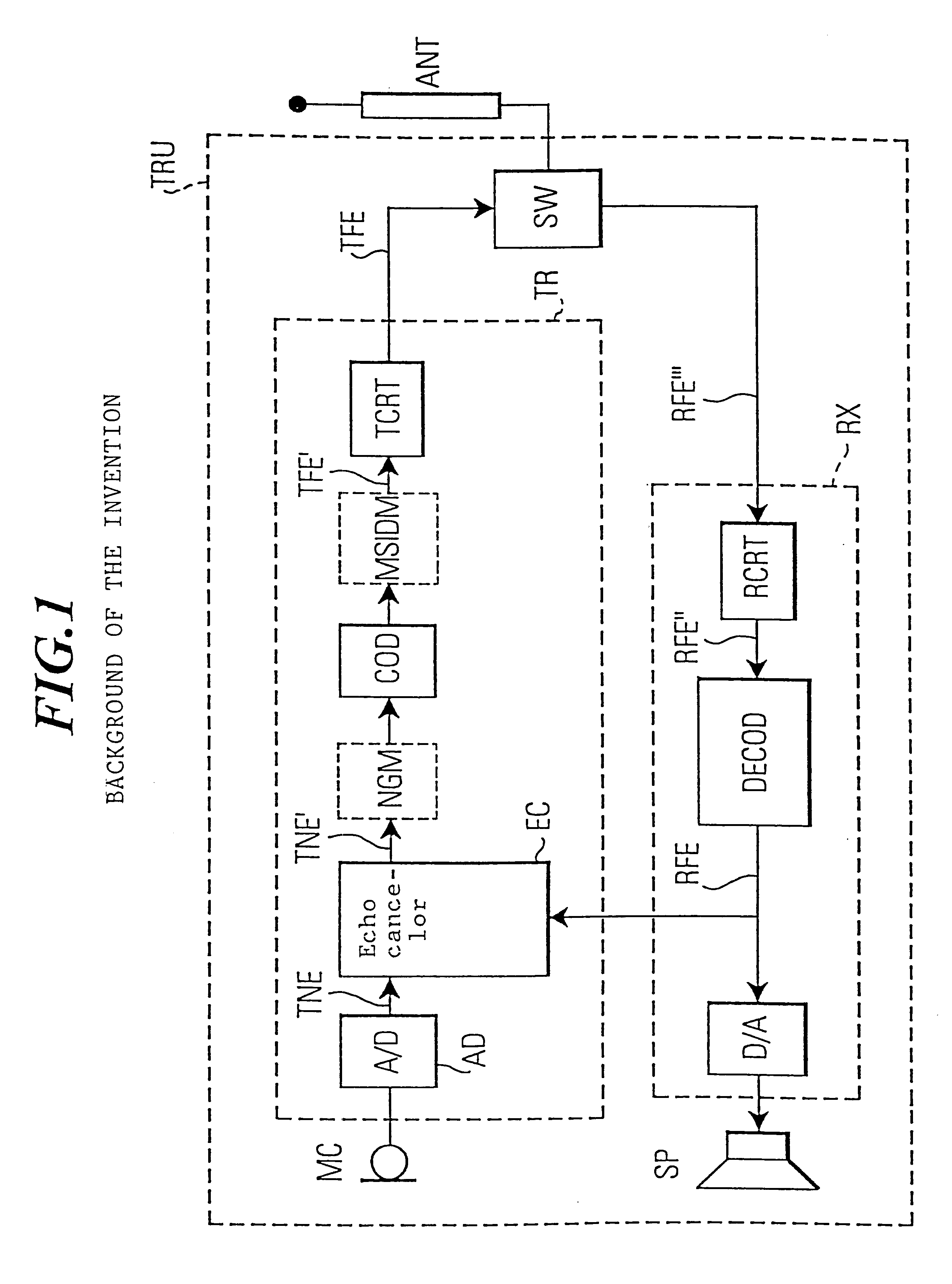 Echo cancellation device for cancelling echos in a transceiver unit