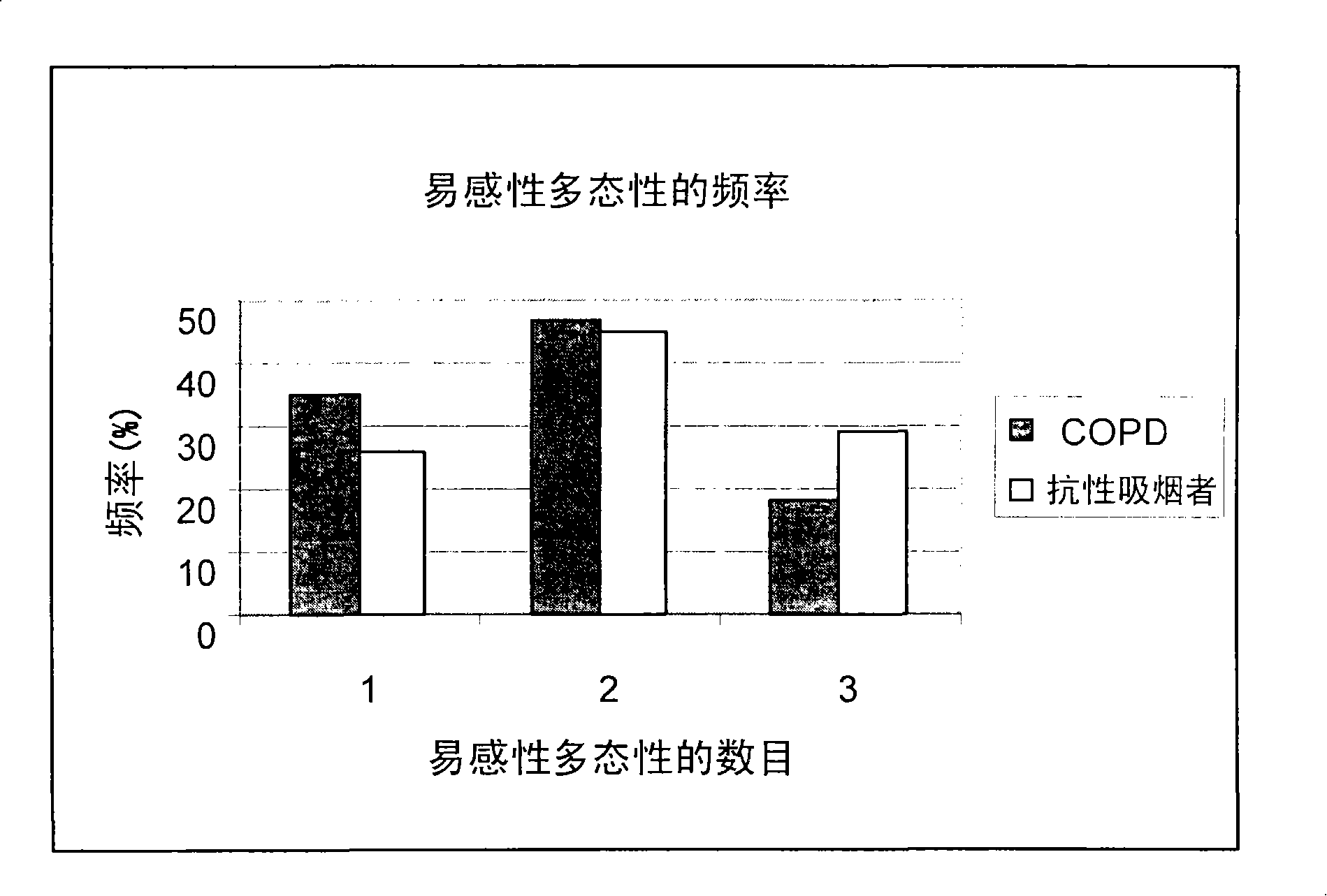 Method for examining pulmonary function and abnormality and composition therefor