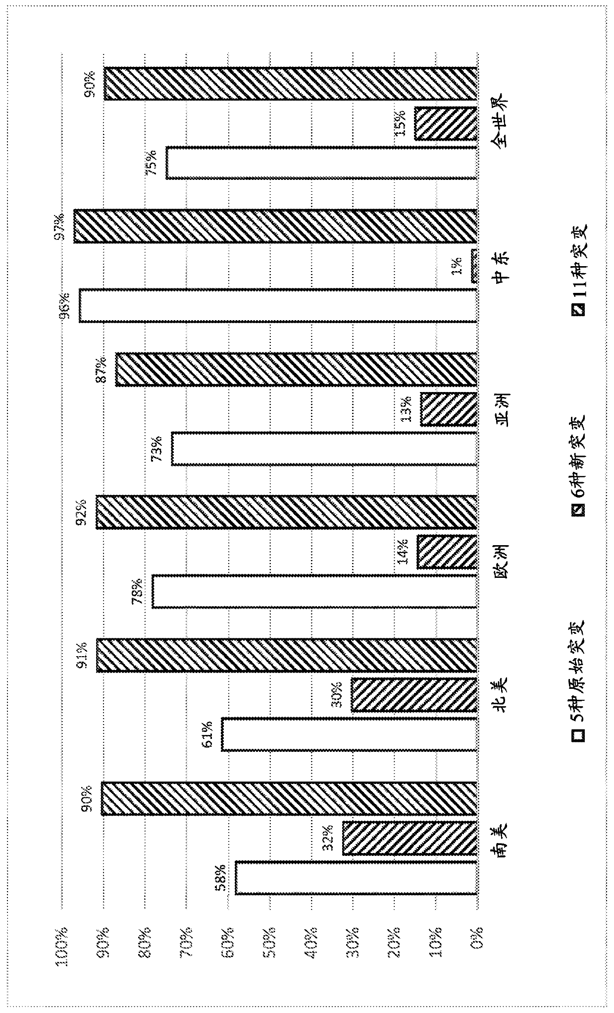 Methods for multiplex detection of alleles associated with corneal dystrophy