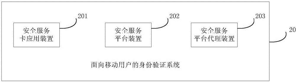 Authentication method and system for mobile subscribers