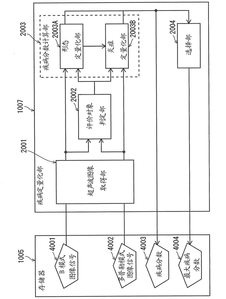 Ultrasound diagnostic apparatus and ultrasound image processing method