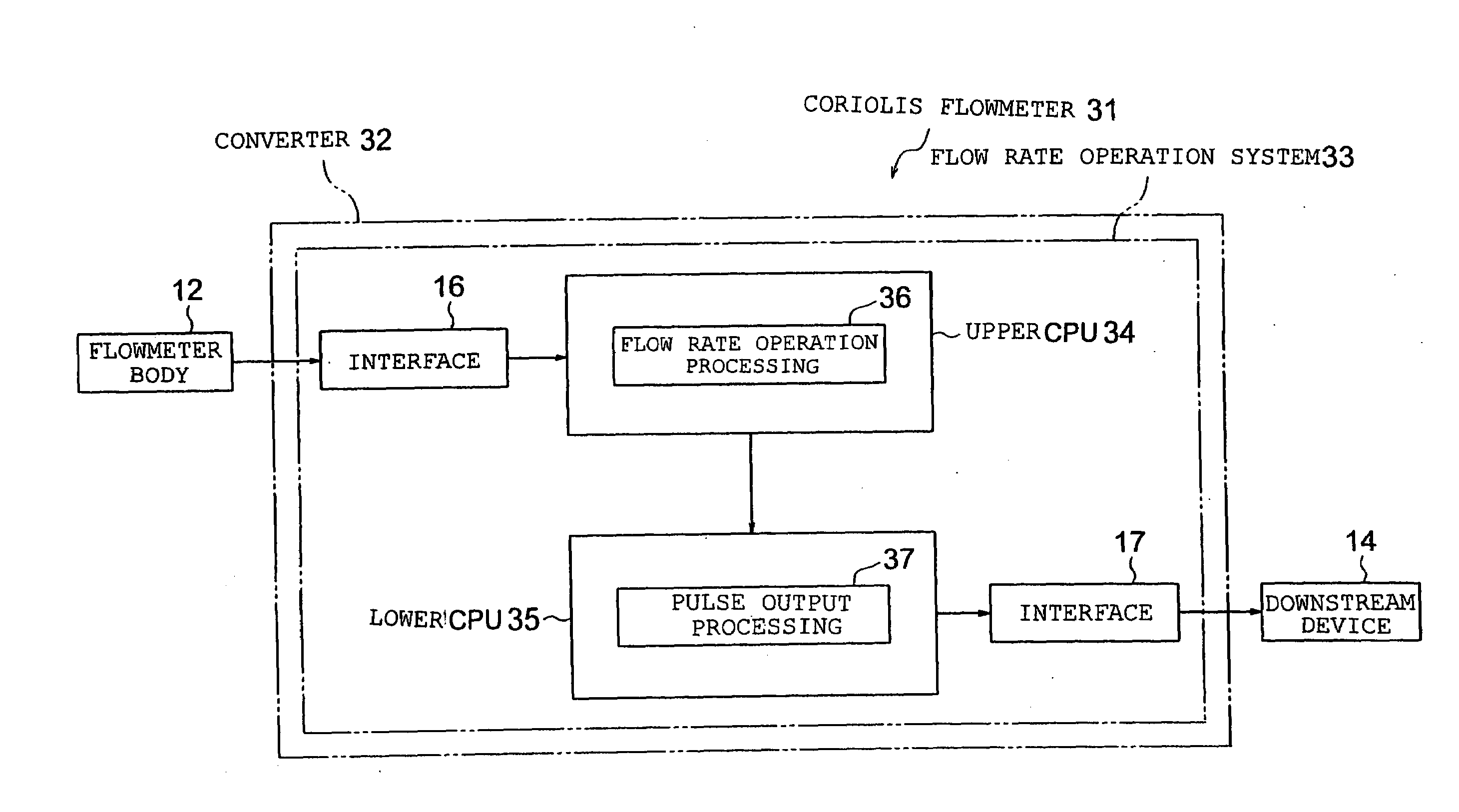 Processing Method in Operation System, Flow Rate Converter, and Coriolis Flow Meter