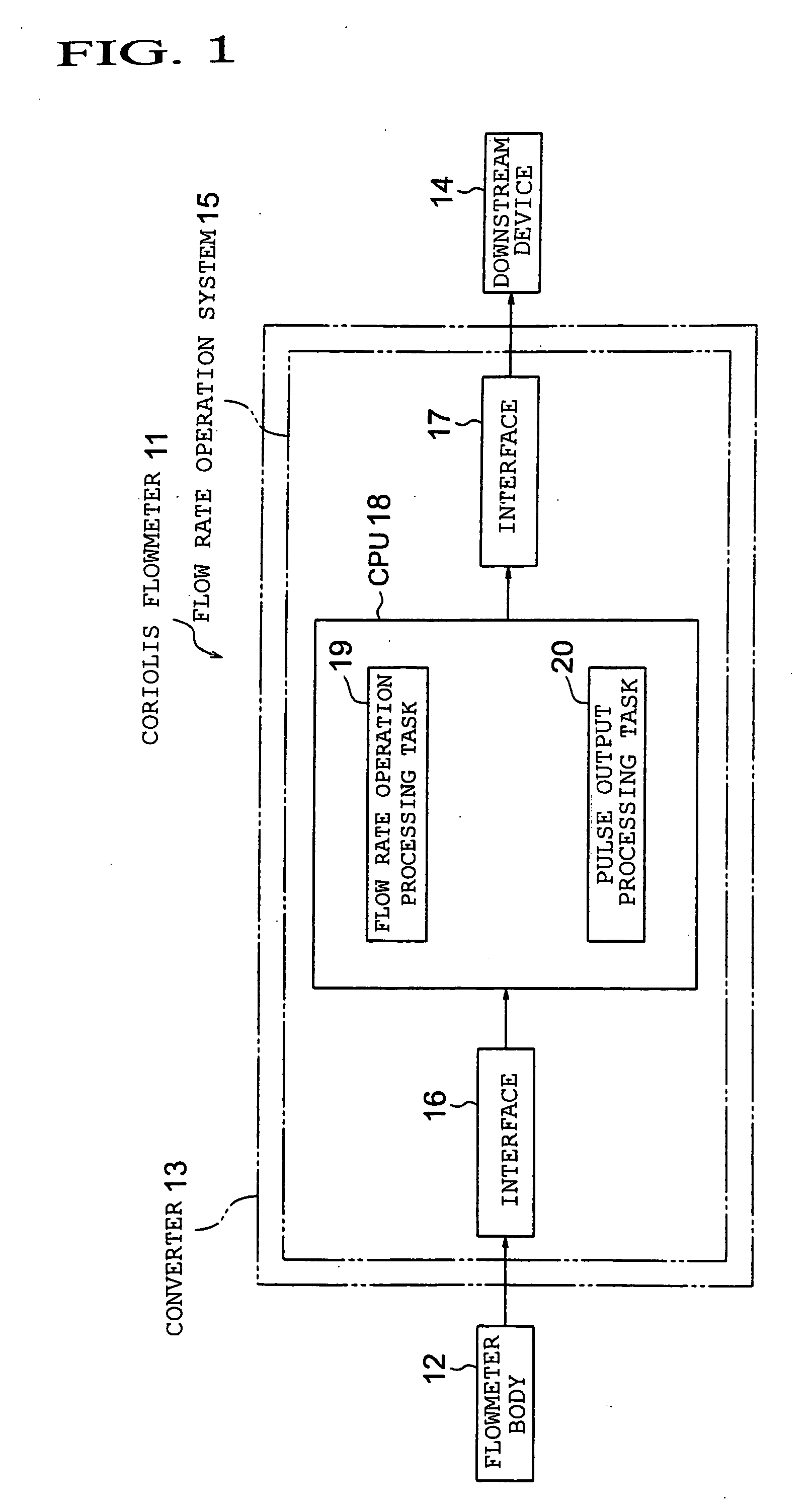 Processing Method in Operation System, Flow Rate Converter, and Coriolis Flow Meter