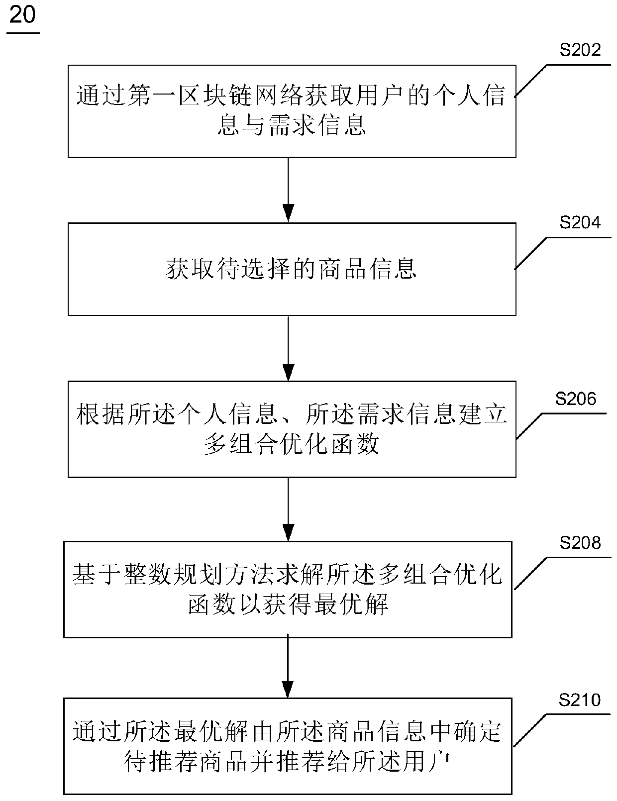 Information recommendation method and device, electronic equipment and computer readable medium