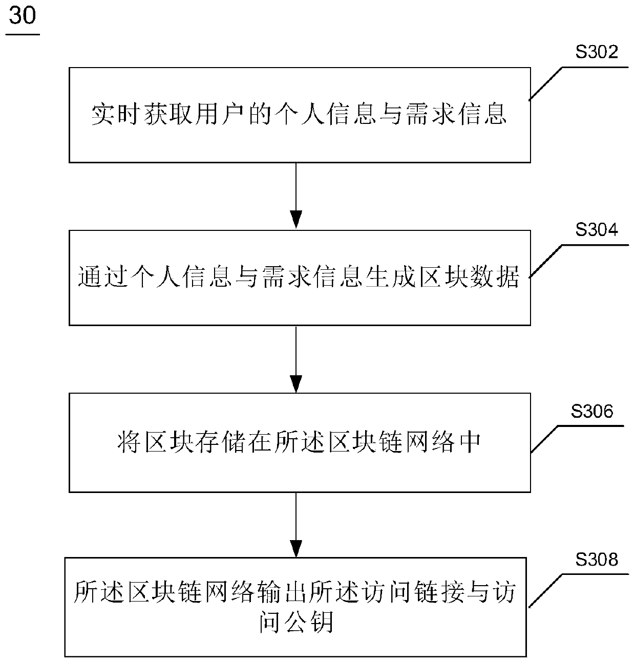 Information recommendation method and device, electronic equipment and computer readable medium