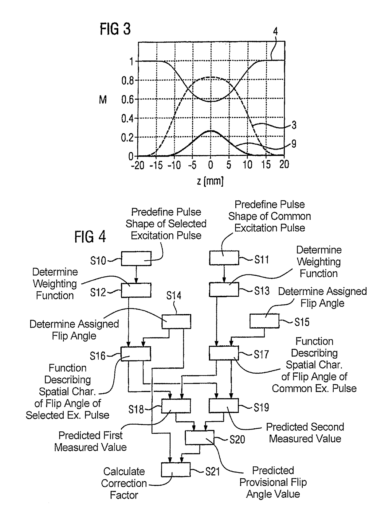 Method and apparatus for determining a B1 field map in a magnetic resonance scanner