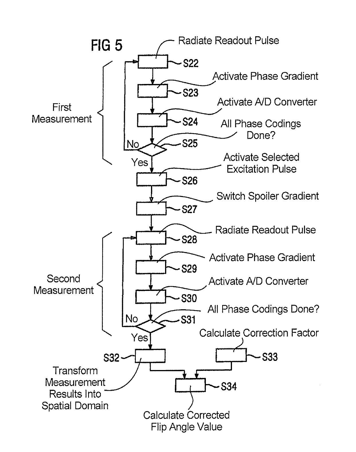 Method and apparatus for determining a B1 field map in a magnetic resonance scanner