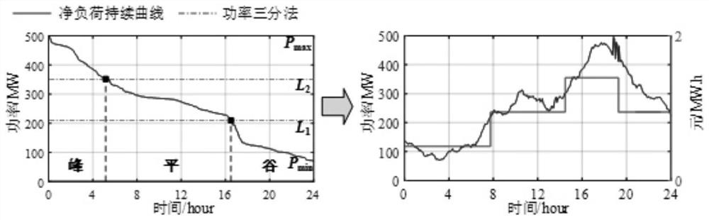 Source-storage-network coordination planning method considering energy storage comprehensive income