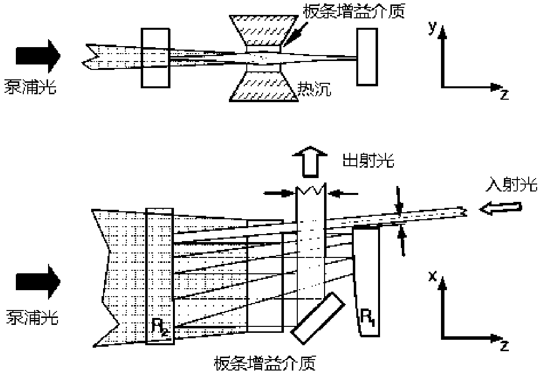 Regenerative laser amplifier based on slab gain medium