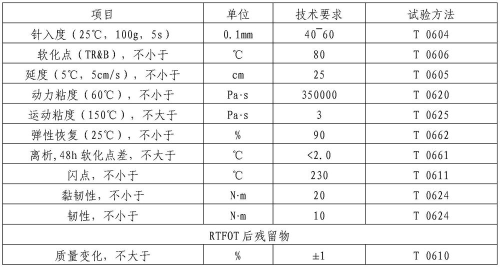High-performance economical asphalt mixture and construction method thereof