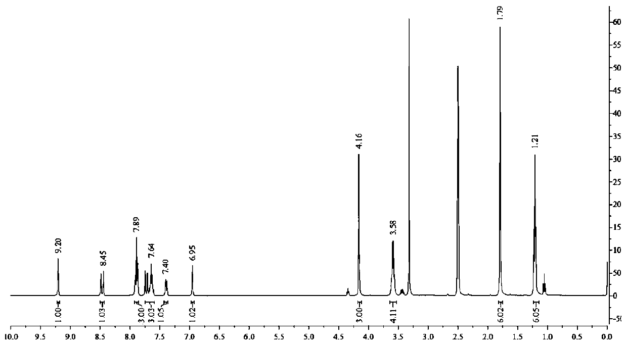 Indole hemicyanine fluorescent probe, preparation method and application to detection of cyanide ions