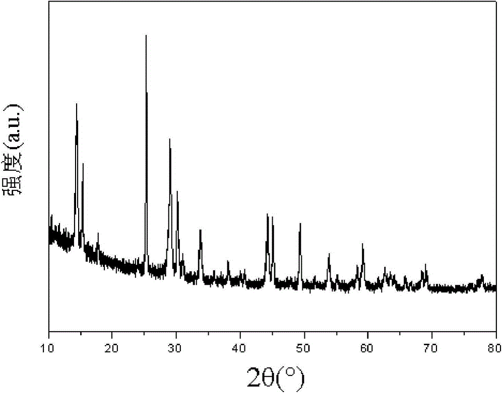 Er&lt;3+&gt; and Yb&lt;3+&gt; double-doped VO2 up-conversion luminescent material