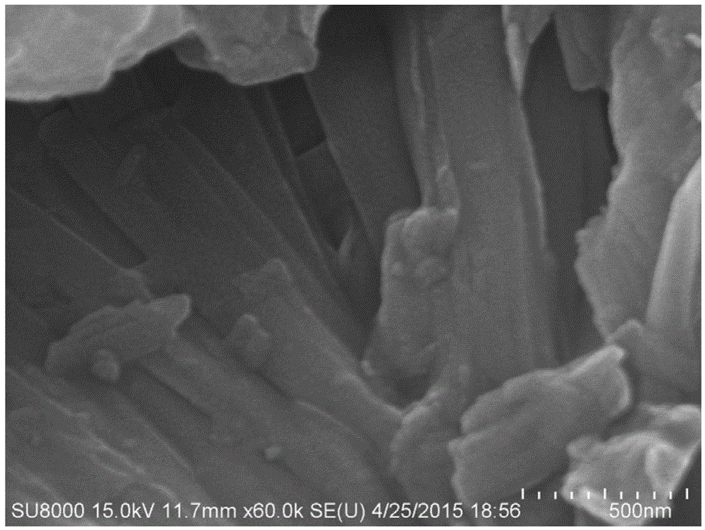 Er&lt;3+&gt; and Yb&lt;3+&gt; double-doped VO2 up-conversion luminescent material