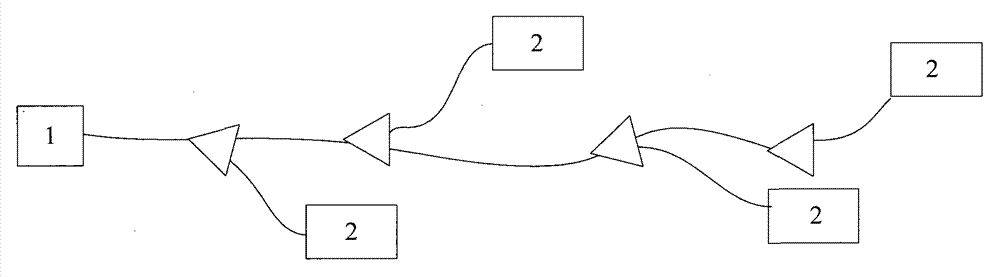 Equipment authentication method of Ethernet passive optical network (EPON) and system thereof