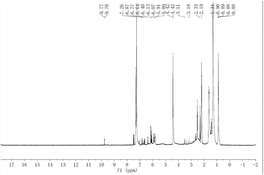 Macamides compound and synthetic method and application thereof
