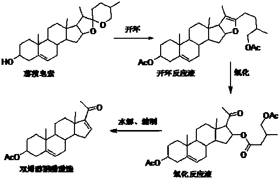 Method for producing 16-dehydropregnenolone acetate