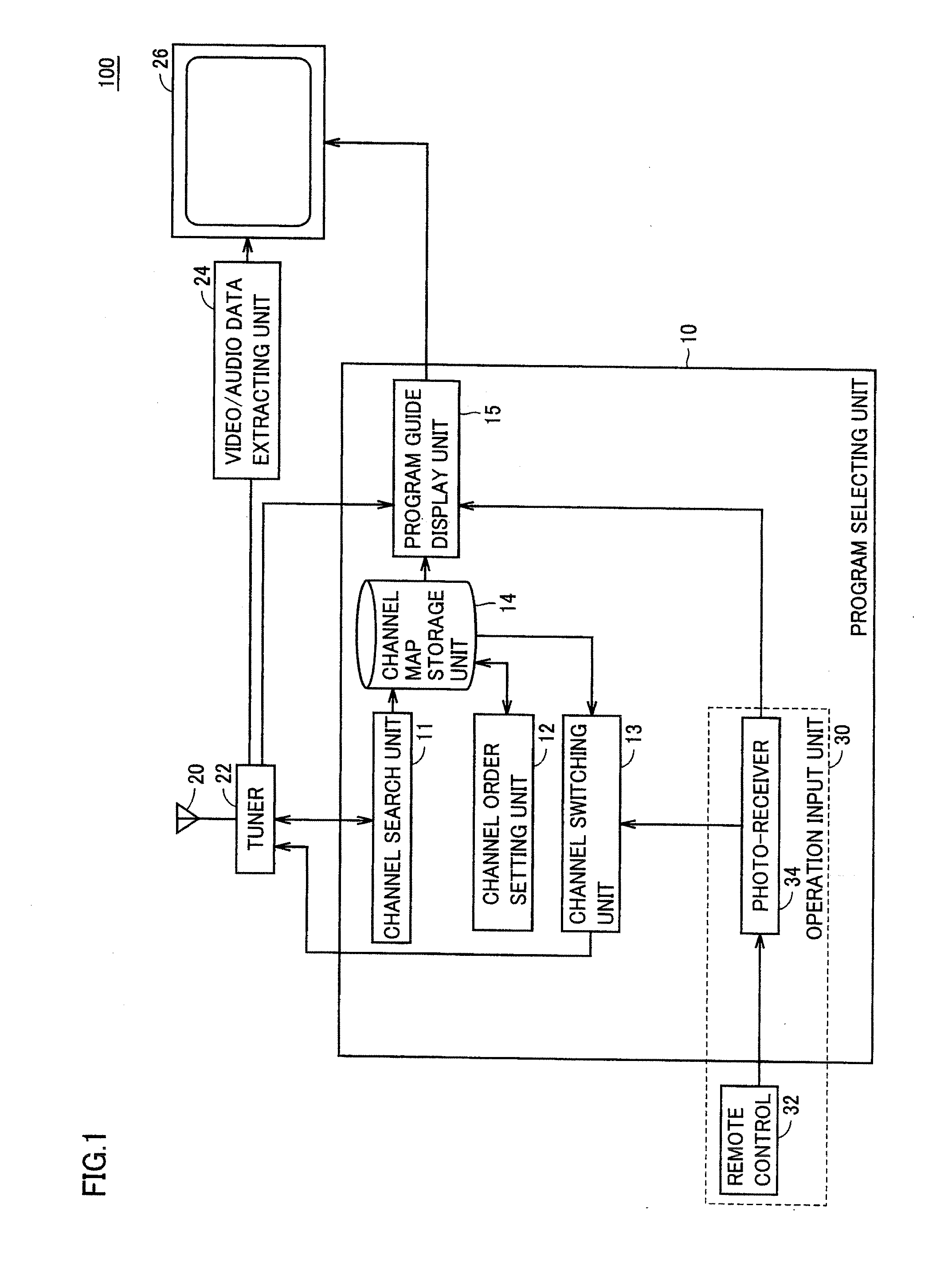 Broadcast receiving device and program selecting method