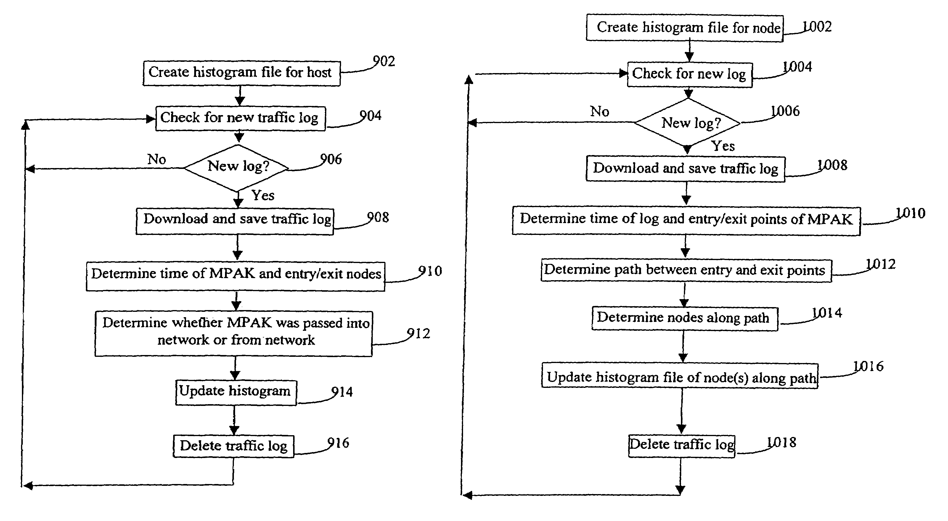 Network traffic analyzer