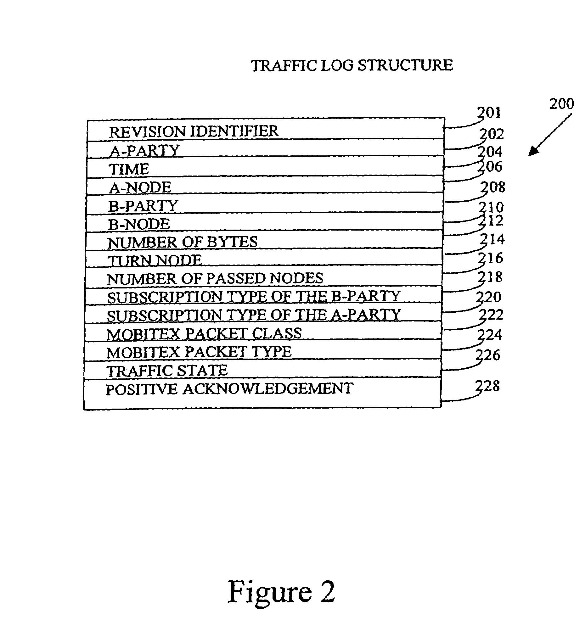 Network traffic analyzer