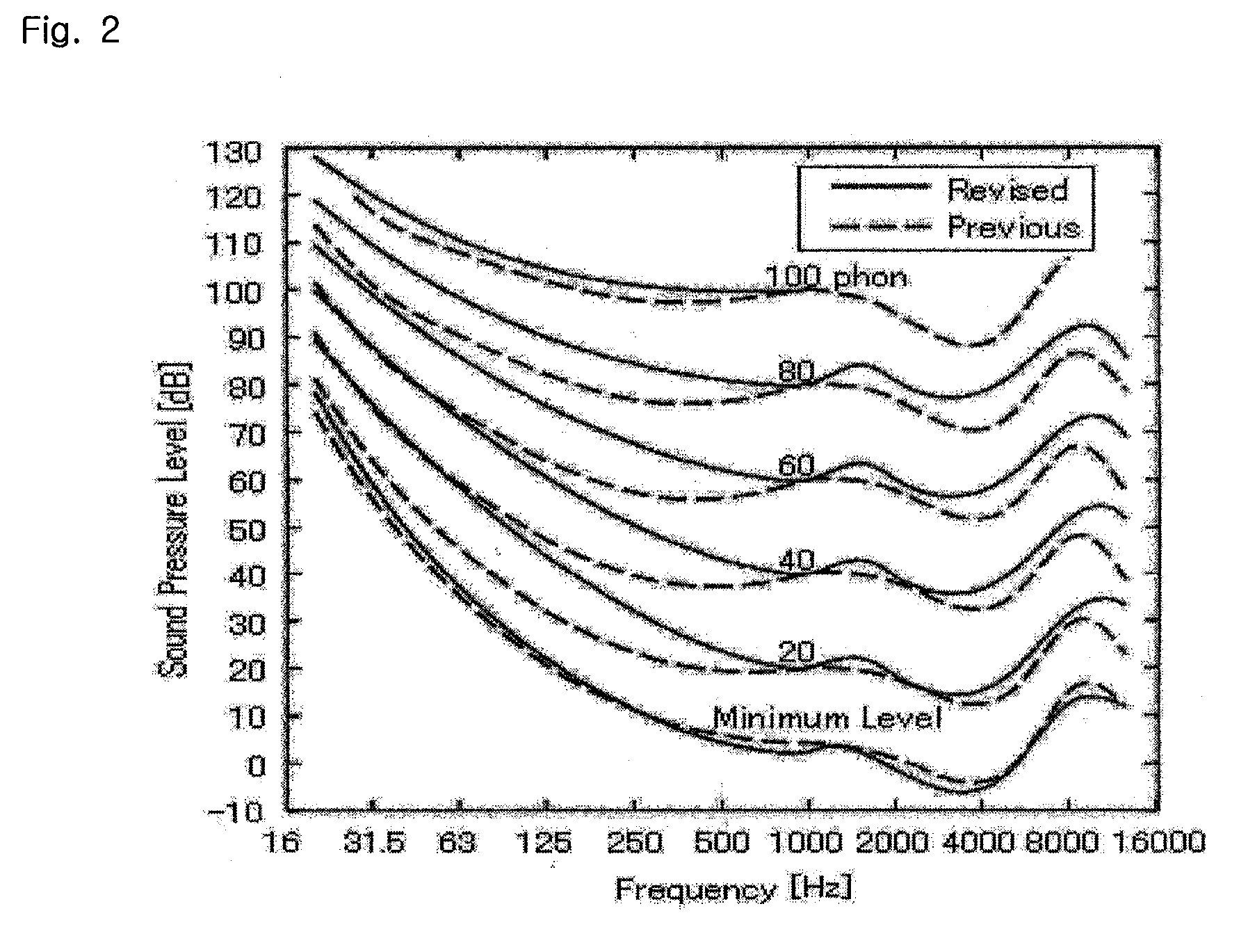 Equalization method using equal loudness curve, and sound output apparatus using the same