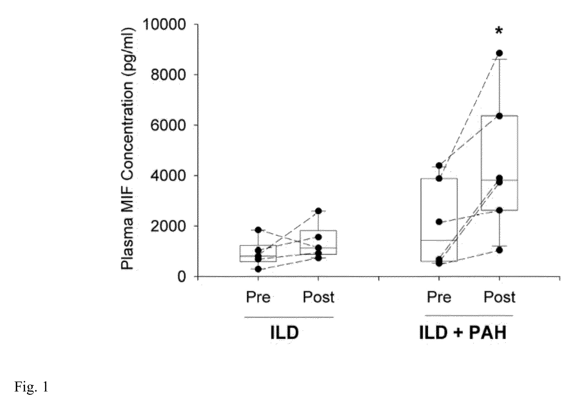 Method for treating a neurological disorder associated with hypoxia using a small moleucule MIF inhibitor