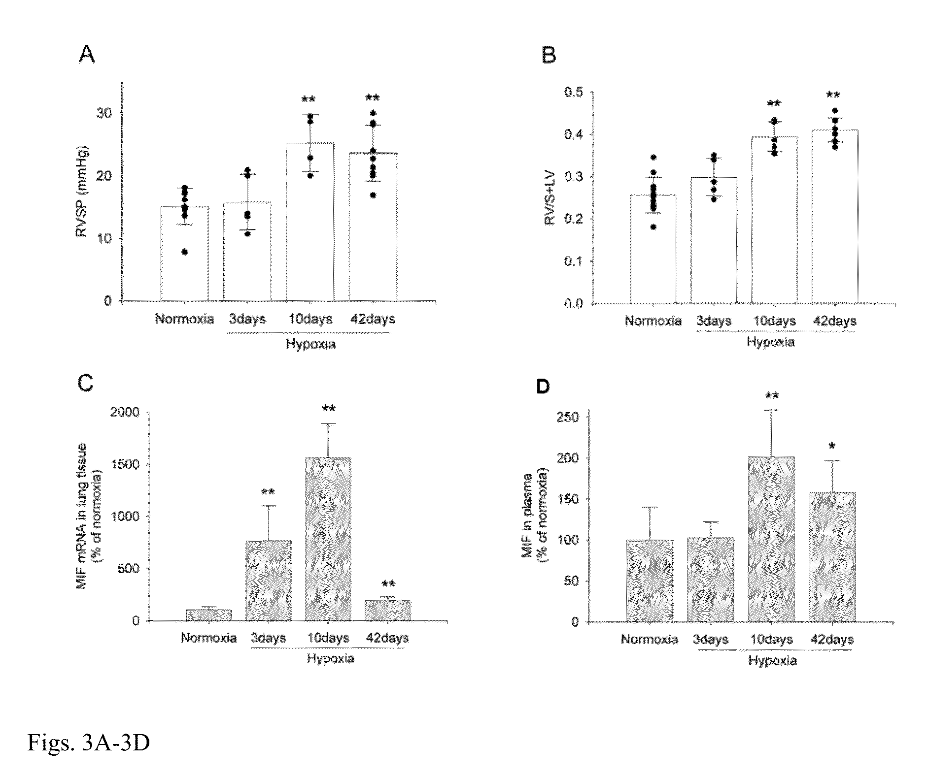 Method for treating a neurological disorder associated with hypoxia using a small moleucule MIF inhibitor