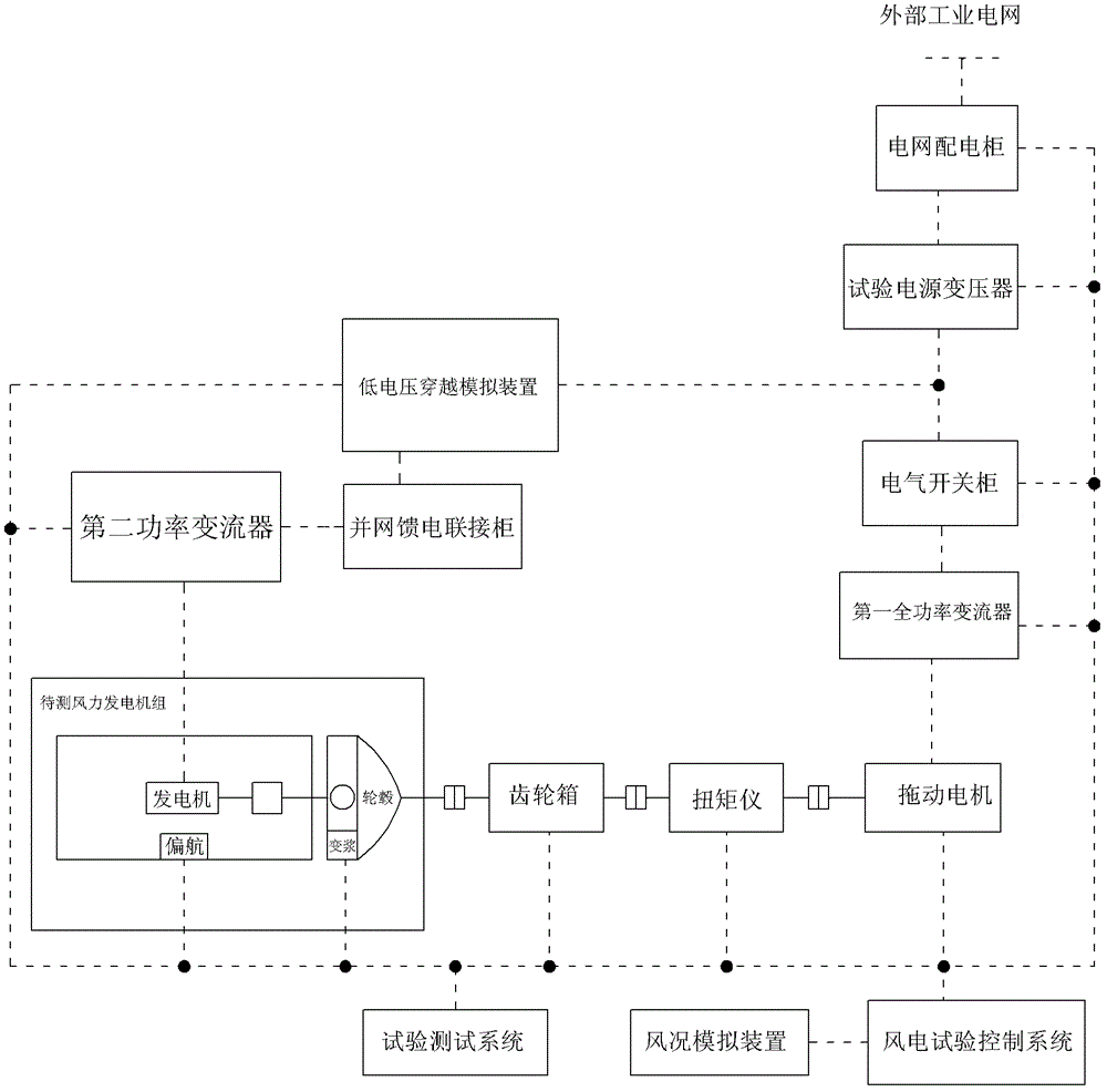 Megawatt wind power simulation test system and test method