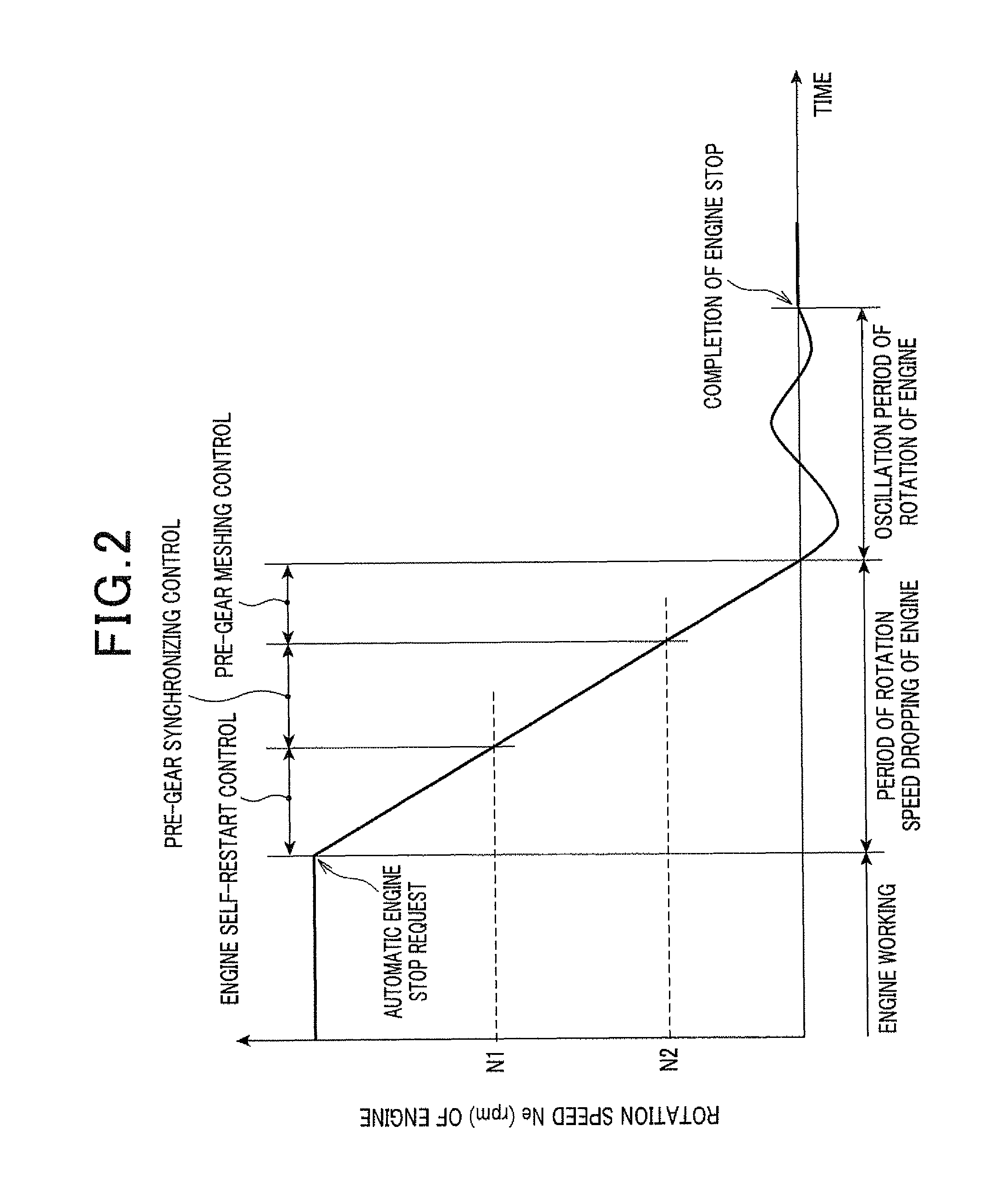 Control device of automatic engine stop and start