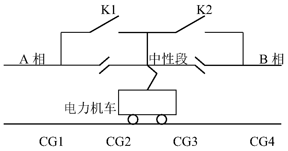 A method for direct power control of a combined power supply device