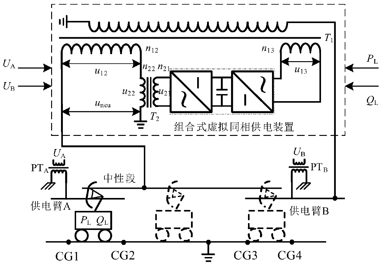 A method for direct power control of a combined power supply device