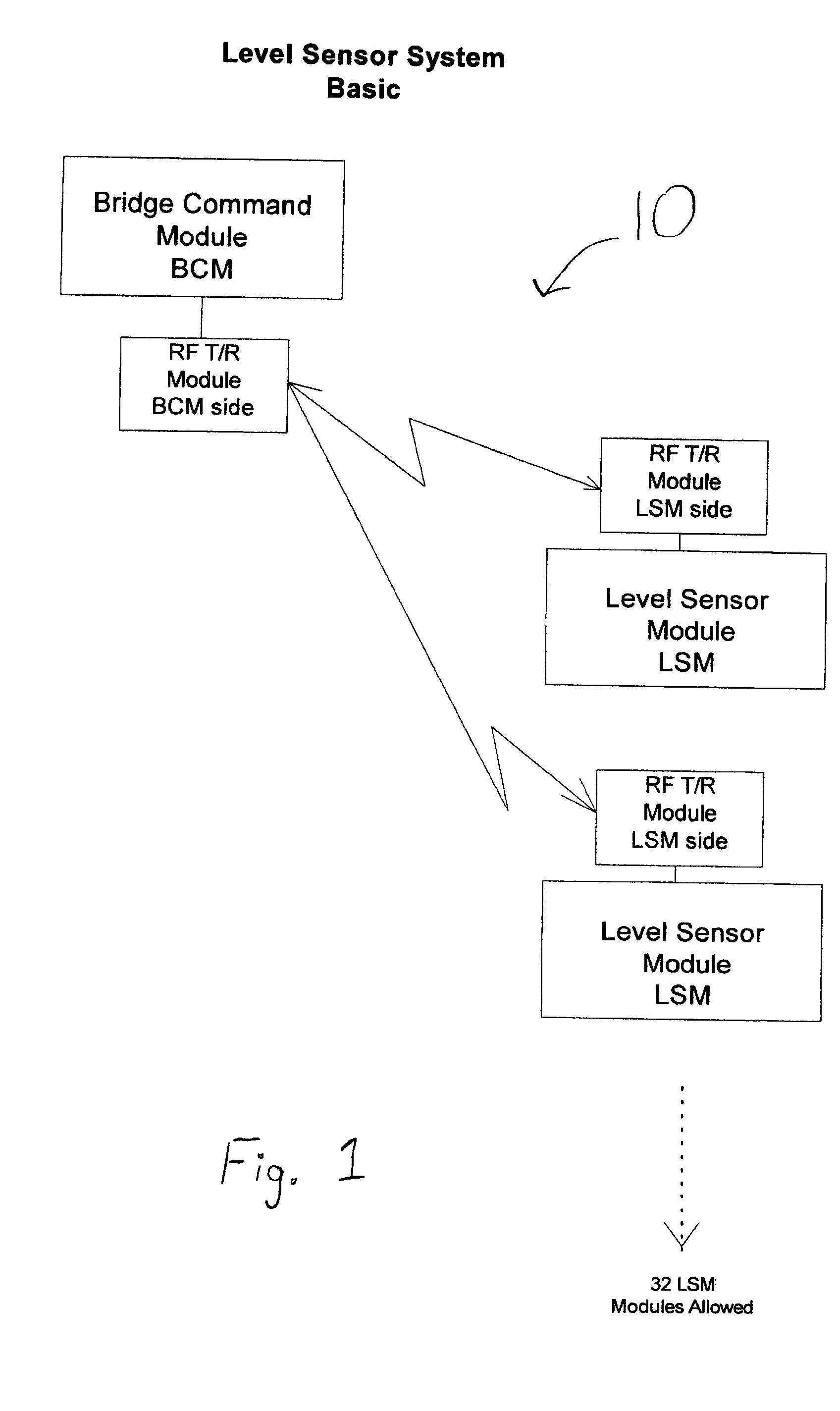 Level Sensor System