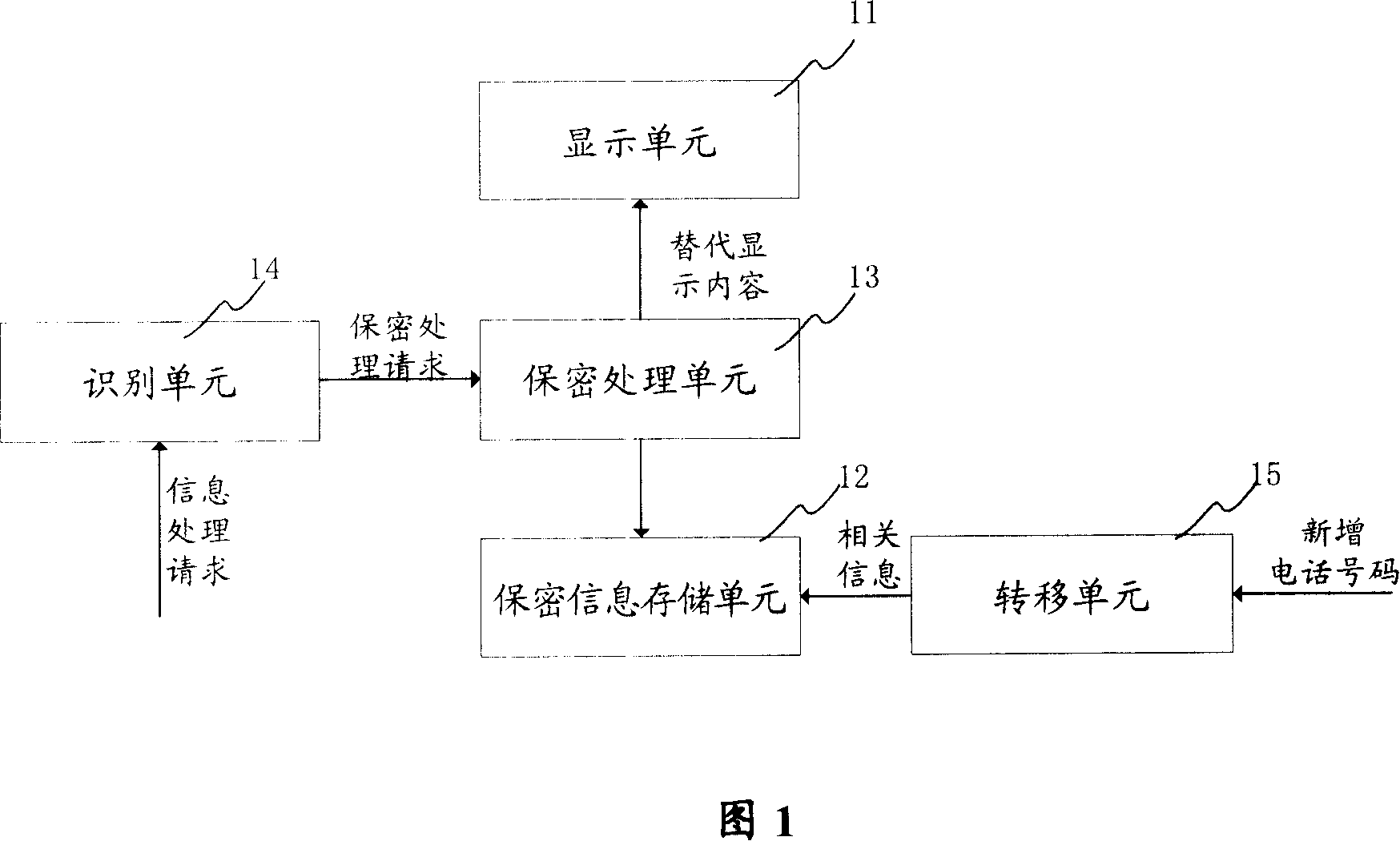 Information secret device for mobile communication terminal and relative method