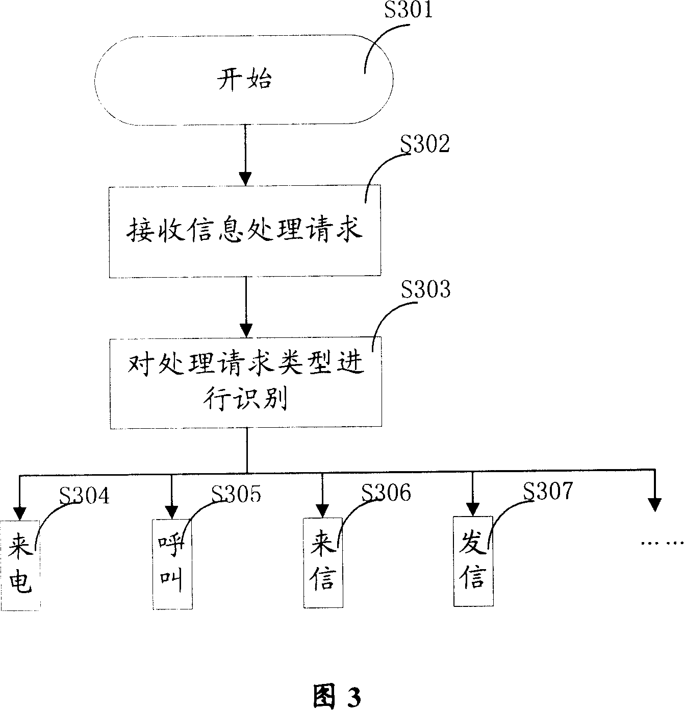 Information secret device for mobile communication terminal and relative method