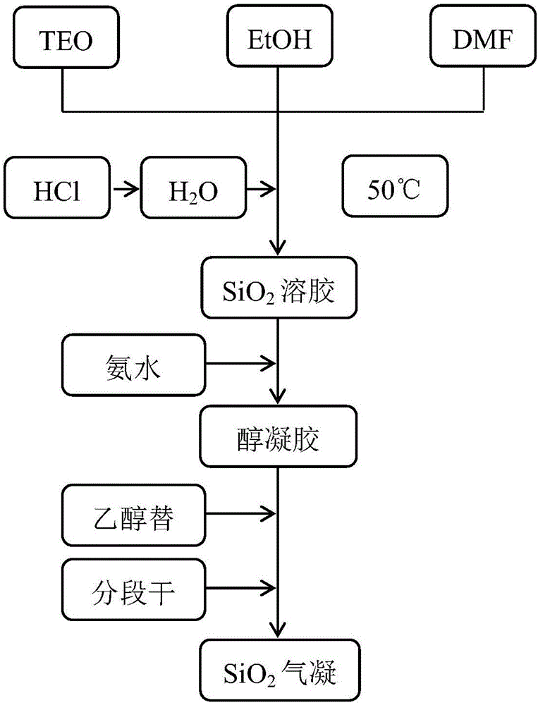 Algae-removal bacteriostatic silicone rubber insulating material and preparation method thereof