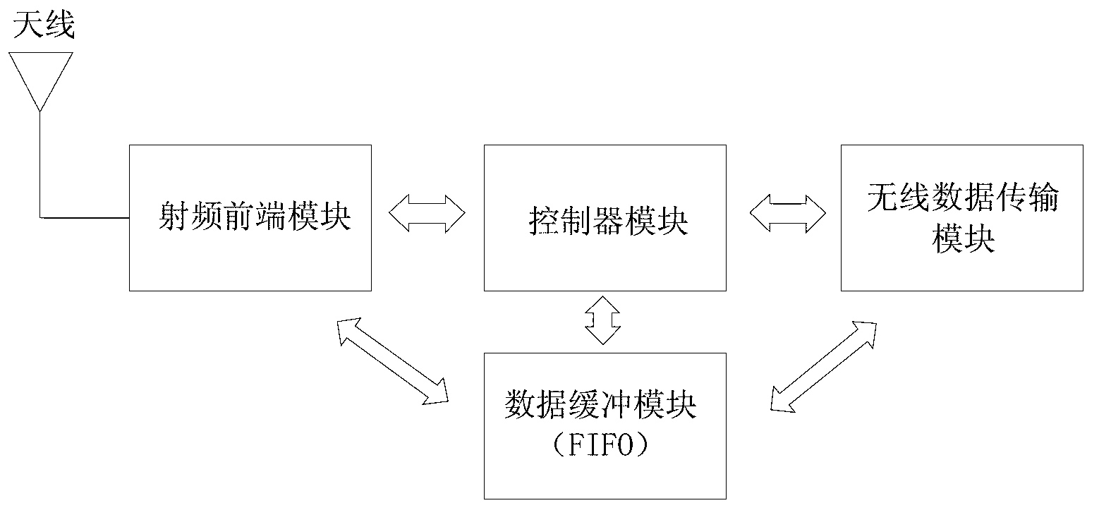 Low-power-consumption beidou receiver based on cloud calculation and positioning method thereof