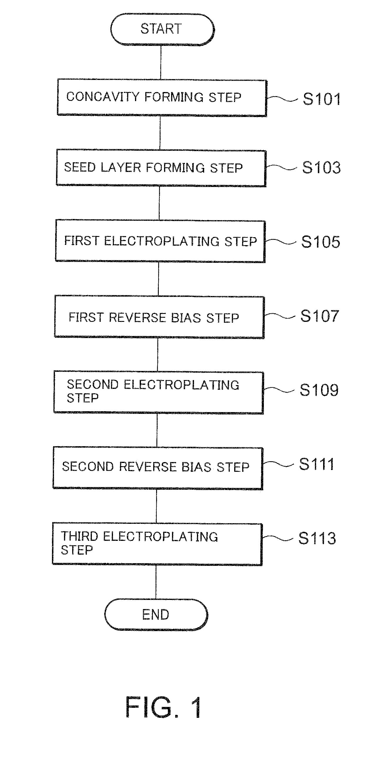 Method of manufacturing semiconductor device to decrease defect number of plating film