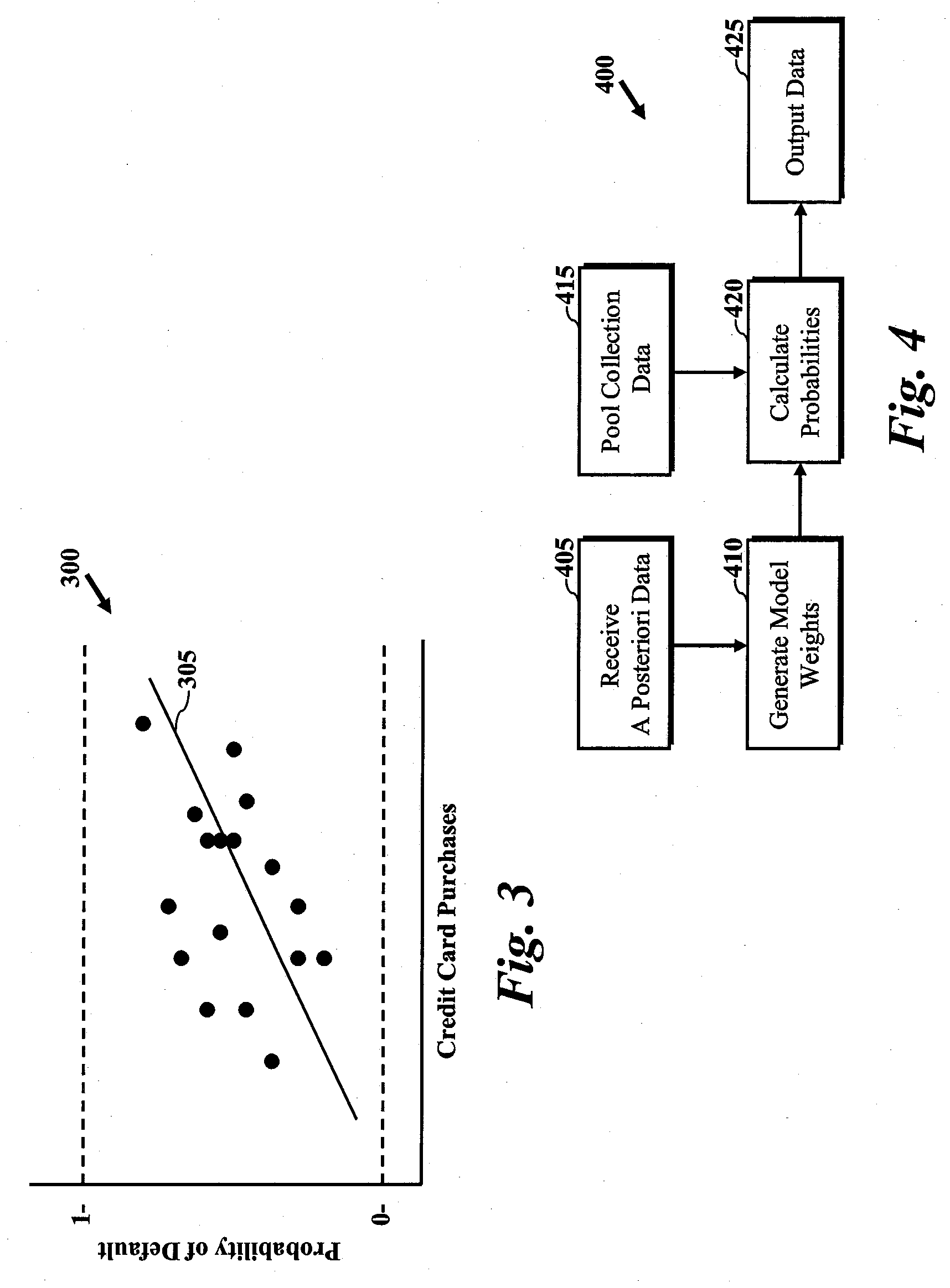 Method and Apparatus for Analyzing Data to Provide Decision Making Information